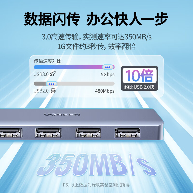 绿联高速传输USB分线器 36.76元 - 86线报