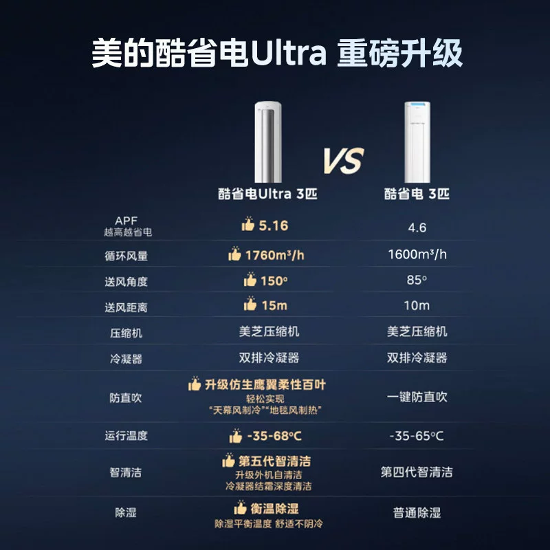 美的酷省电Ultra系列N8KS1-1U立柜式空调 3654.15元 - 86线报