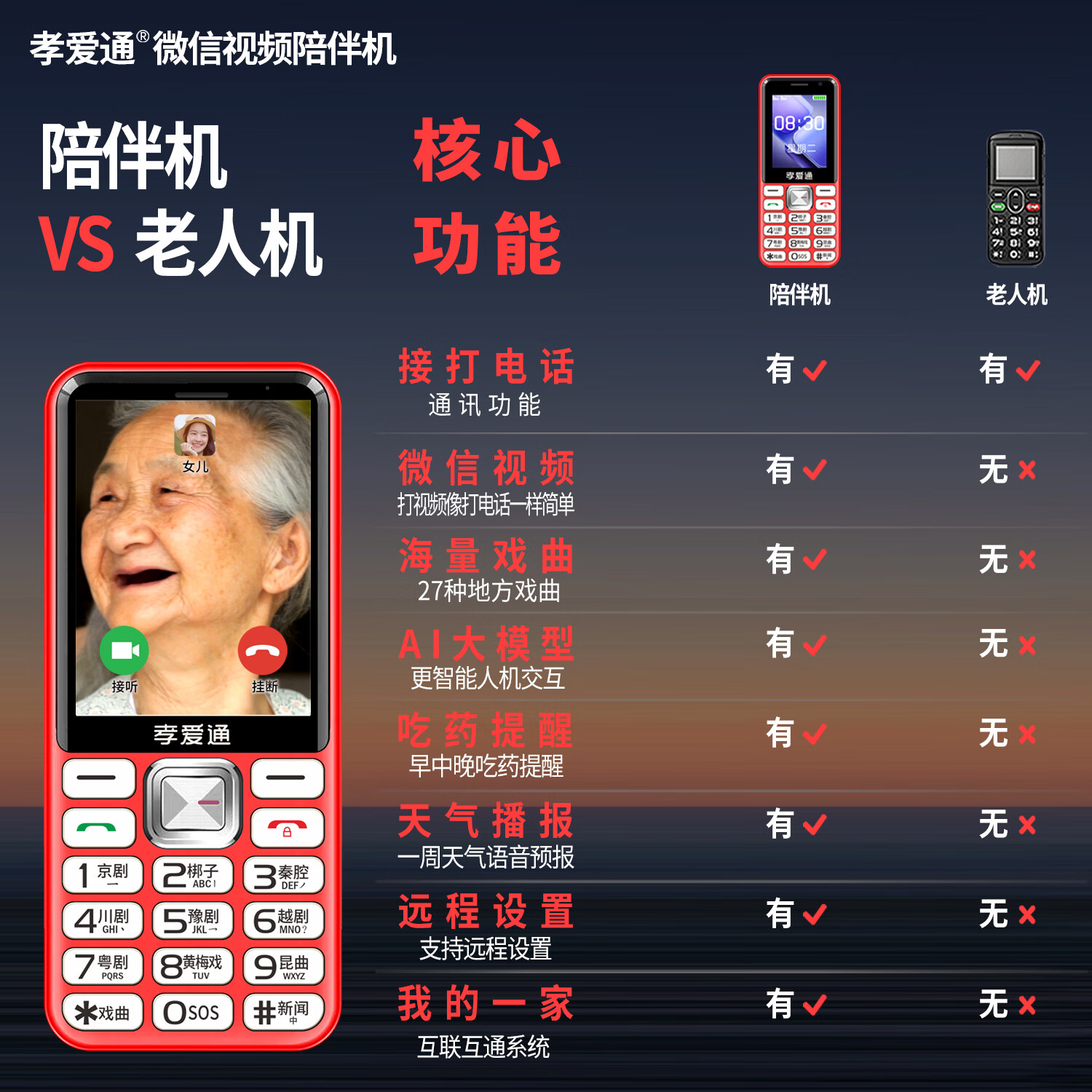 孝爱通老人专用手机2026新款高适配老人机一键戏曲+AI语音免插卡全年流量微信视频子女好操作 - 86线报