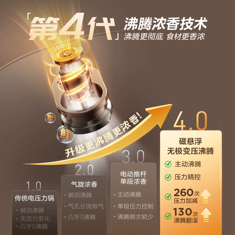美的IH加热电压力锅MY-S7 619.34元 - 86线报
