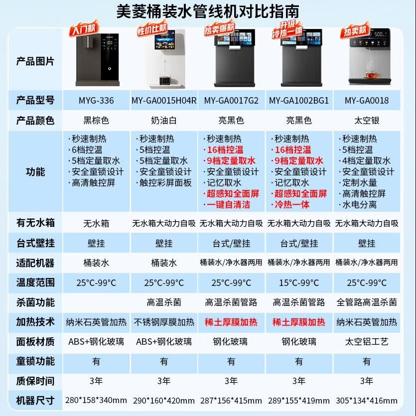 美菱MeiLing管线机壁挂式直饮水机UV抑菌即热即饮家用净水器伴侣制冷制热一体爆款亮黑色 - 86线报