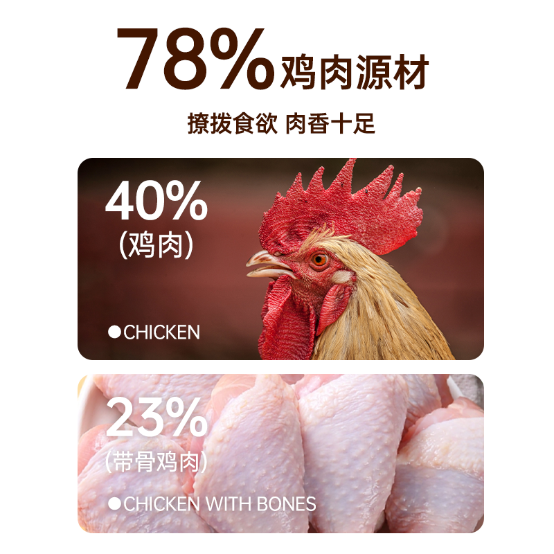 乐斯尼LESINI全价全期冻干鸡肉肉松猫粮500g 5.9元 - 线报酷