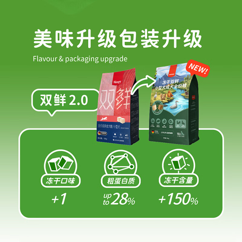 顽皮鸡肉鸭肉小型犬成犬冻干狗粮1.5kg 34.23元 - 86线报