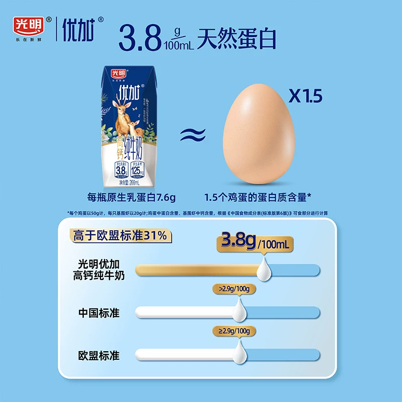 光明优加3.8g蛋白高钙纯牛奶200ml*24盒 47.22元 - 线报酷