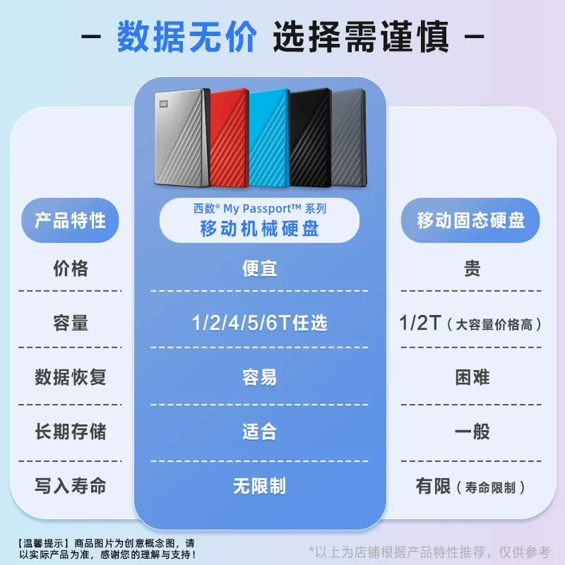 西部数据My Passport系列随行版2.5英寸Micro-B便携移动机械硬盘USB3.0 - 美泡泡 西部数据My Passport系列随行版2.5英寸Micro-B便携移动机械硬盘USB3.0 - 美泡泡