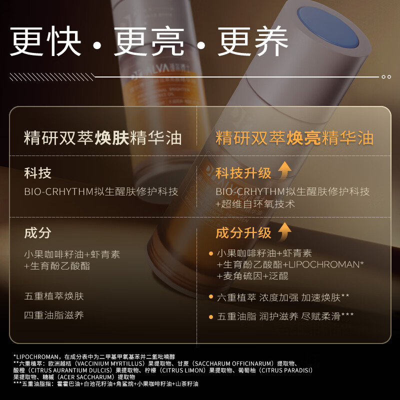 瑷尔博士摇醒精华pro30ml+摇醒精华pro7.5ml+眼部精华7.5g 59元 - 86线报