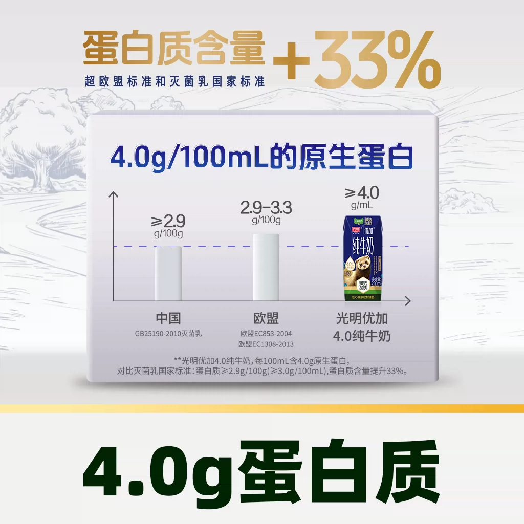 光明4.0g蛋白纯牛奶200ml*24 38.94元 - 86线报