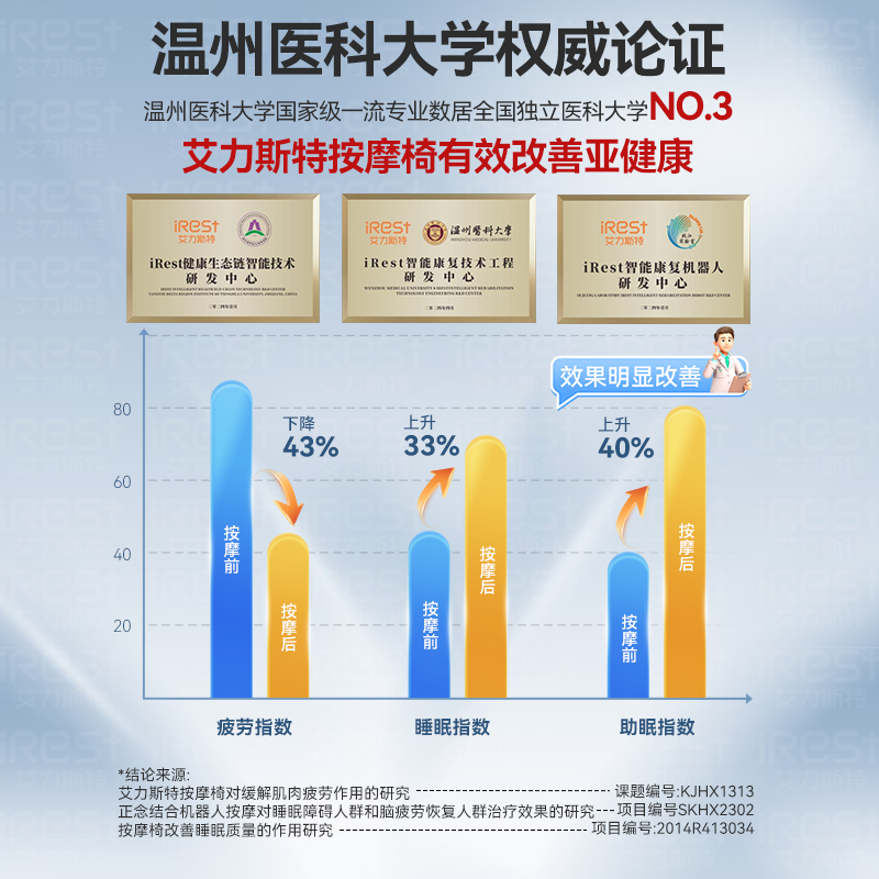 艾力斯特R2按摩椅 3324.08元 - 线报酷