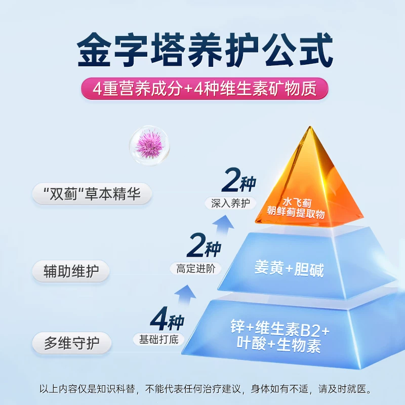 双心德国护肝片80%高浓水飞蓟宾3盒装 188.1元 - 86线报