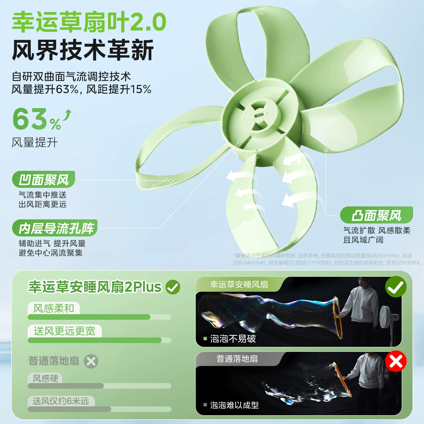 美的幸运草安睡2Plus SDJ35QS电风扇 217.66元 - 86线报