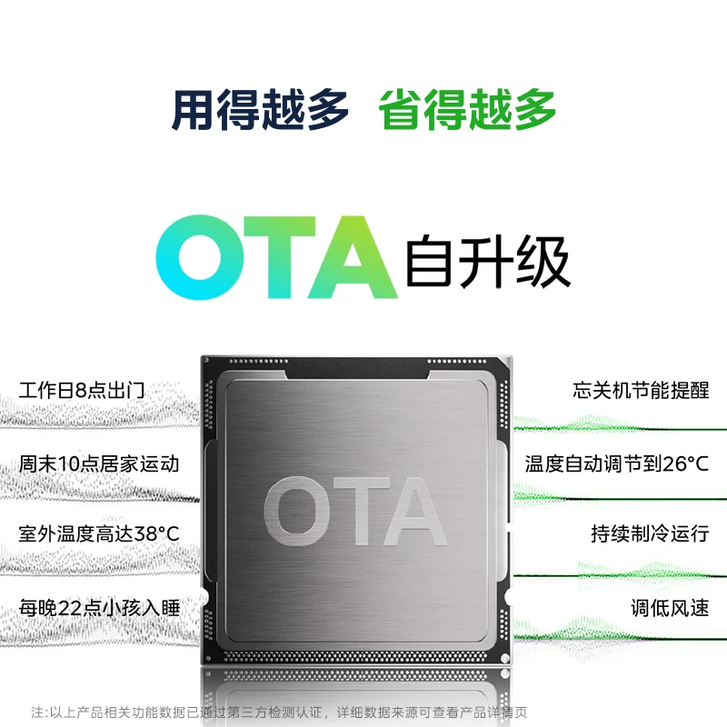 美的空调酷省电二代KFR-35GW/KS2壁挂式空调新一级能效1.5匹 1523.21元 - 线报酷