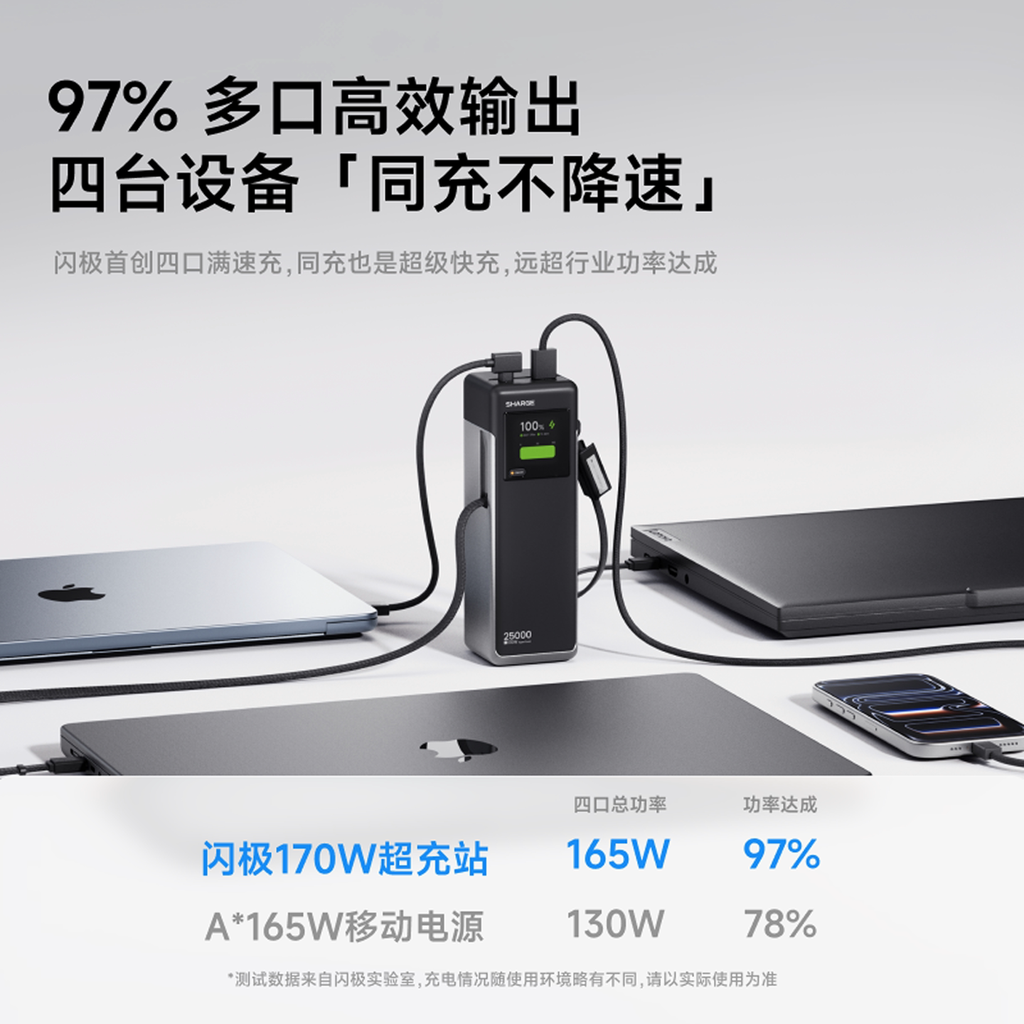 SHARGE 170W高功率快充移动电源自带线 416元 - 86线报