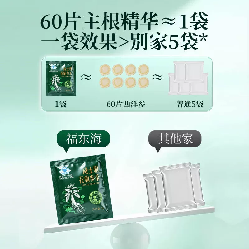 福東海福东海威士雅花旗参茶120克/40袋 69元 - 86线报 福東海福东海威士雅花旗参茶120克/40袋 69元 - 86线报