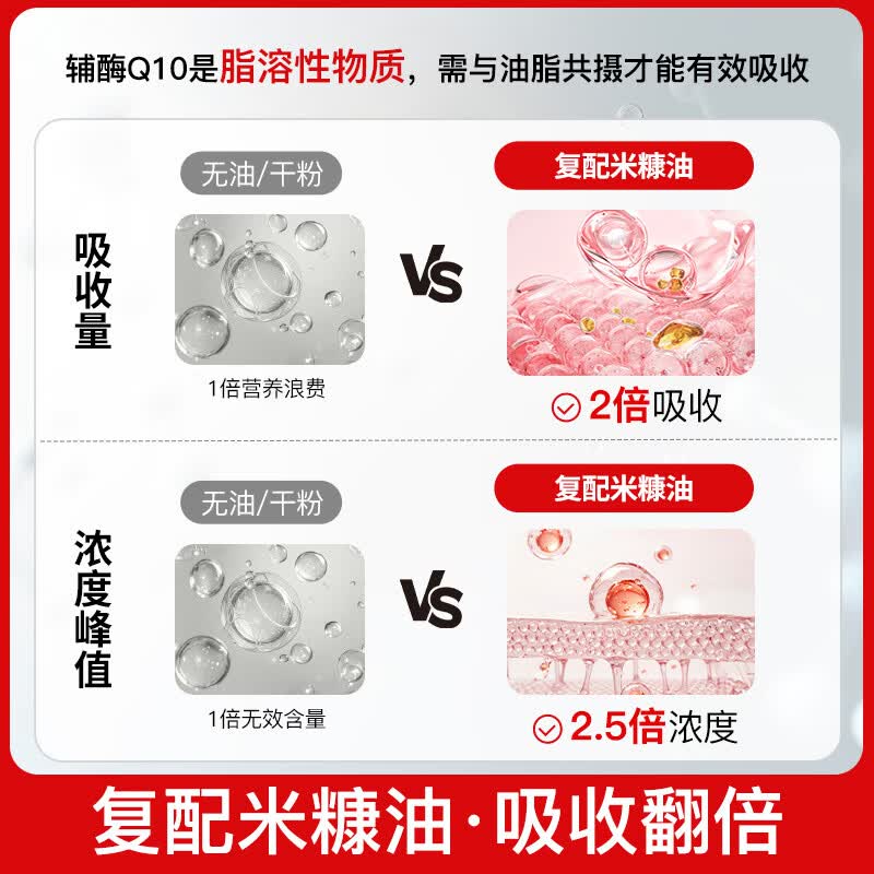 普丽普莱辅酶Q10软胶囊100mg*240粒 150.65元 - 线报酷