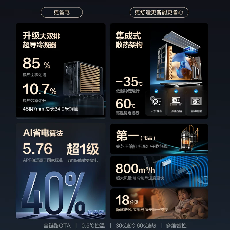 华凌N8HE1II大1.5匹新一级能效变频冷暖壁挂式空调 1486.65元 - 86线报