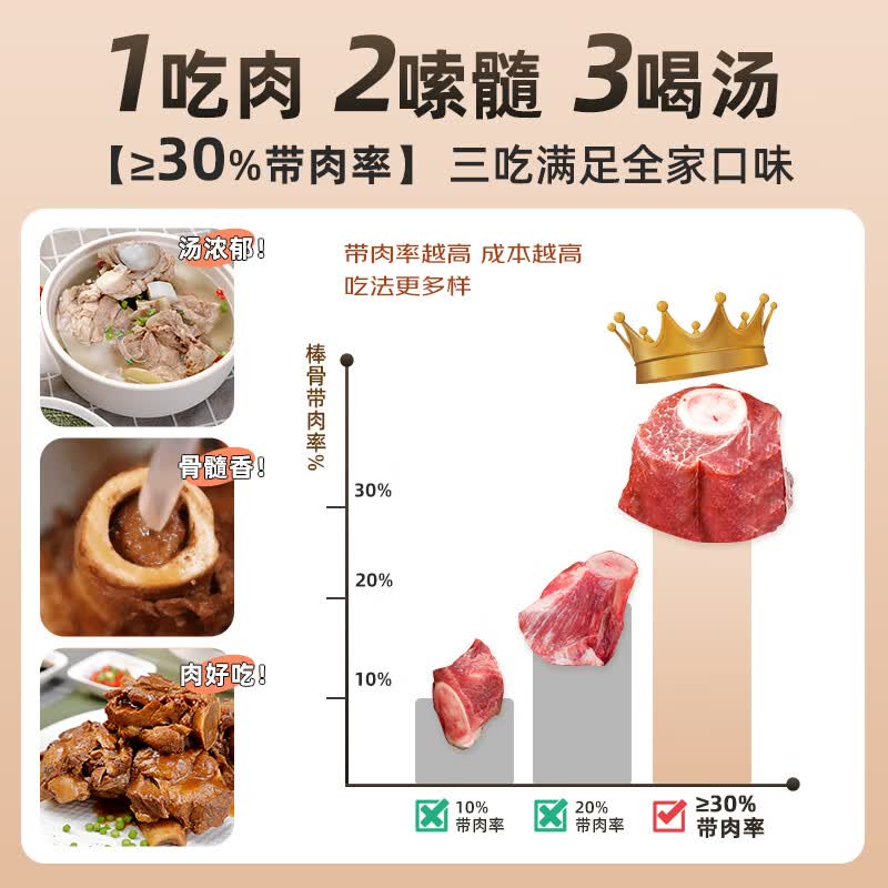 龙大黑猪棒骨1kg 11.7元 - 86线报