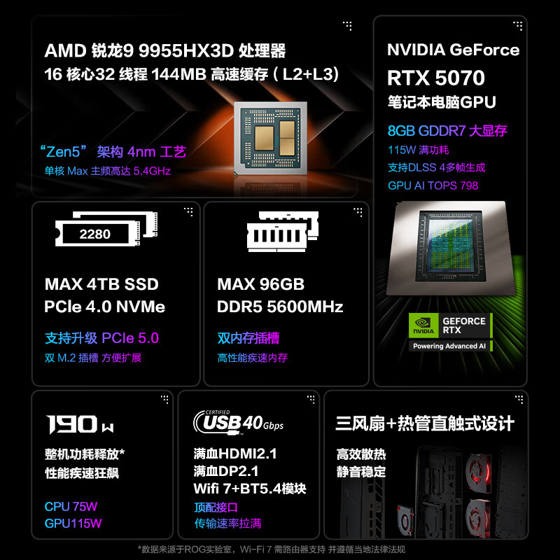 ROG锐龙9 9955HX3D游戏台式机R9-9955HX3D RTX5070 32GB 1TB - 86线报
