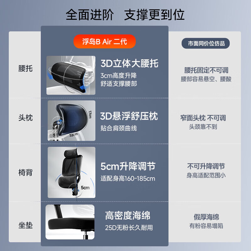 爱果乐人体工学椅办公椅电脑椅子人工力学座椅电竞椅学习椅B11 277.95元 - 86线报