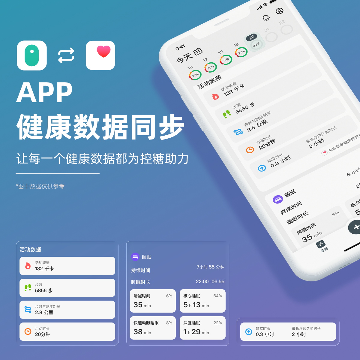 硅基动感GS1Pro智享版动态血糖仪4盒 640.05元 - 美泡泡
