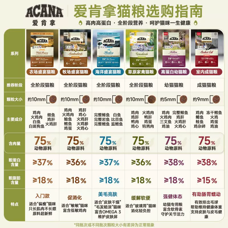ACANA爱肯拿猫粮农场盛宴进口鸡肉成猫幼猫全阶段 244元 - 86线报 ACANA爱肯拿猫粮农场盛宴进口鸡肉成猫幼猫全阶段 244元 - 86线报