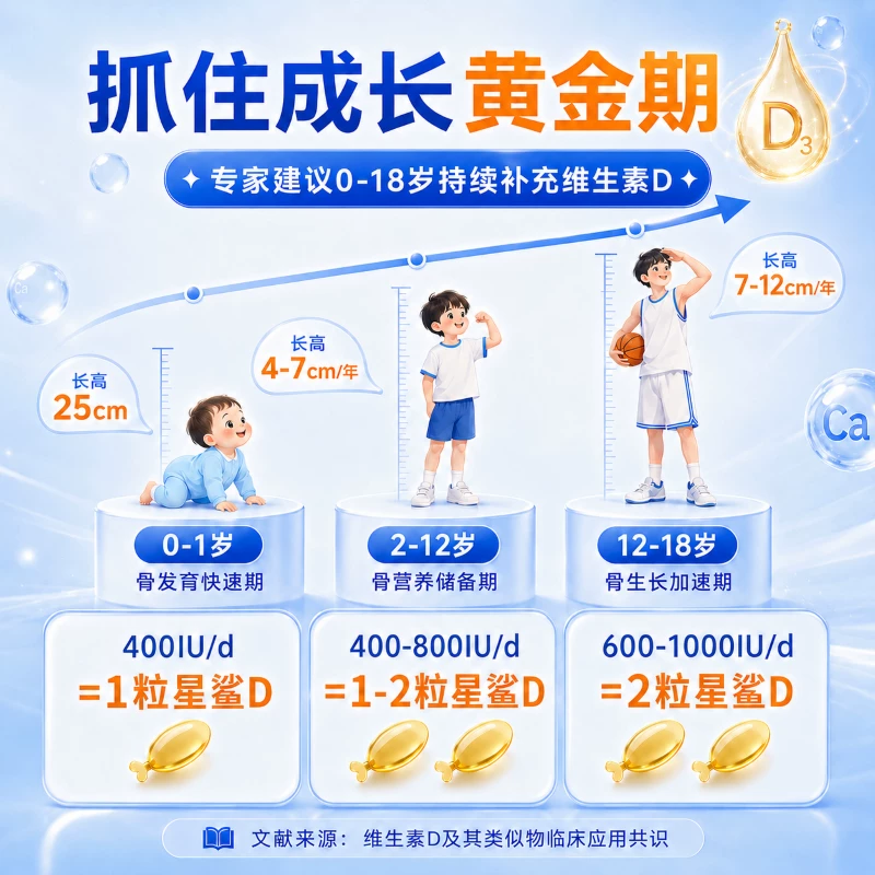 星鲨维生素d维D滴剂儿童补钙d3维生素D3宝宝30粒D3维生素星3盒 21.72元 - 线报酷