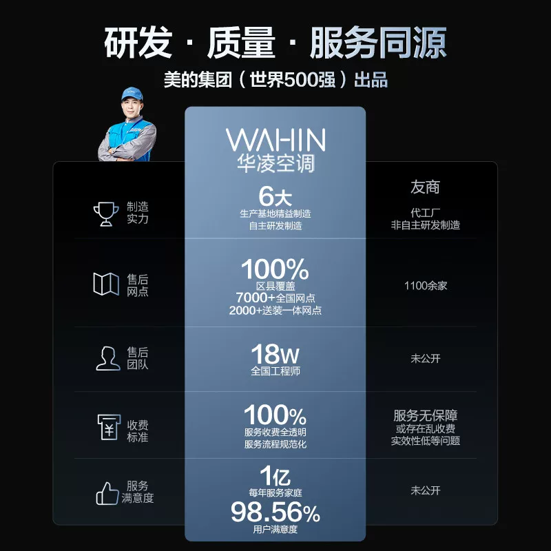 华凌双排神机35HE1Ⅱ超一级大1.5匹冷暖变频智能卧室壁挂式空调 1579.32元 - 86线报