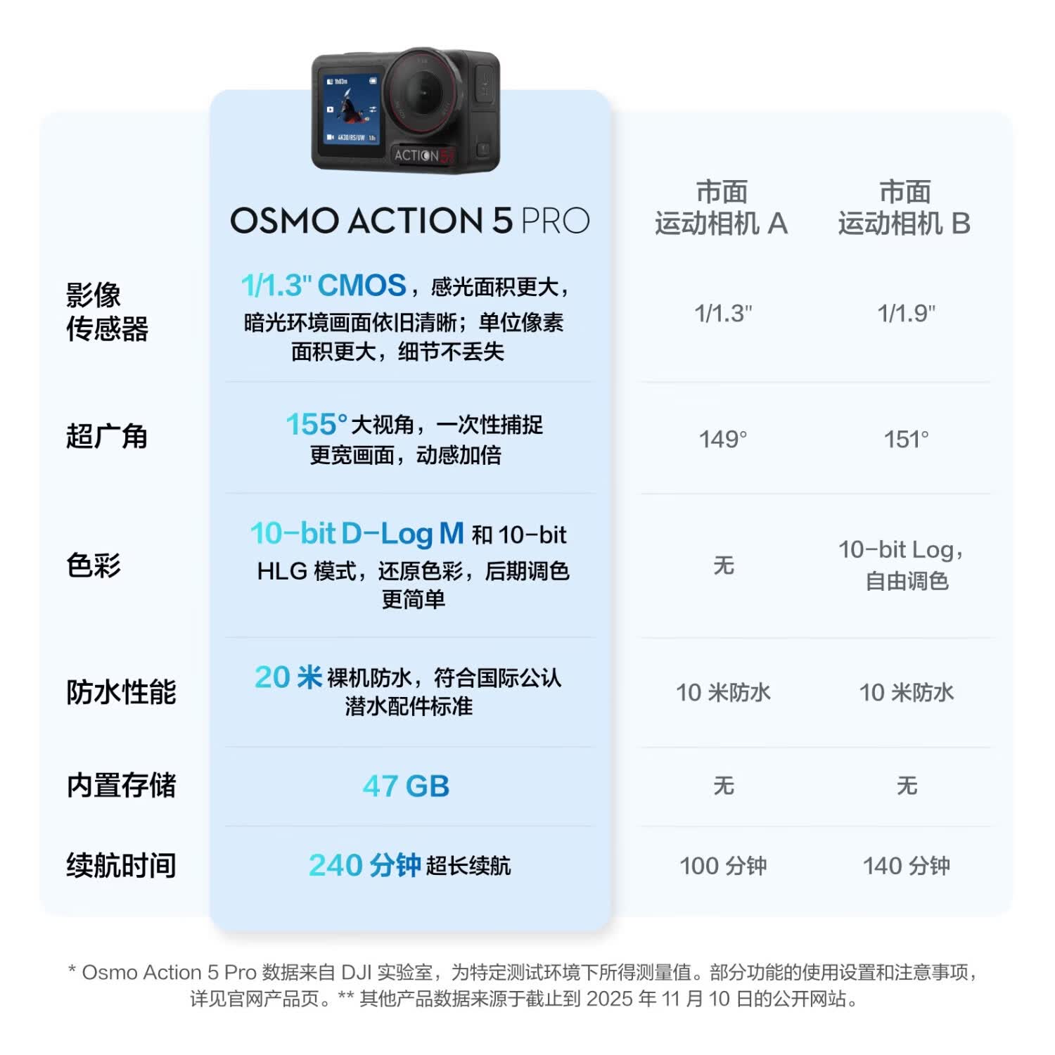 大疆Osmo Action 5Pro运动相机 2098元 - 86线报