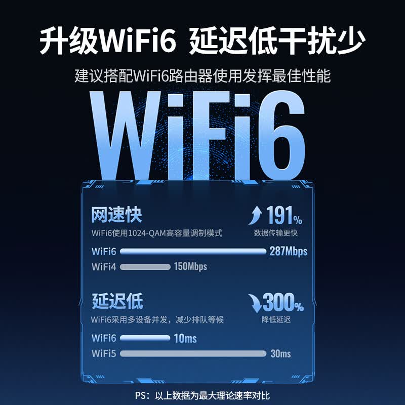 绿联WiFi6无线网卡高增益天线 31.9元 - 86线报
