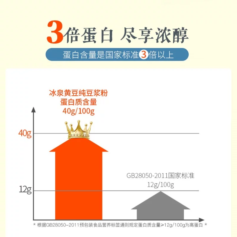 冰泉纯豆浆粉 24.2元 - 86线报