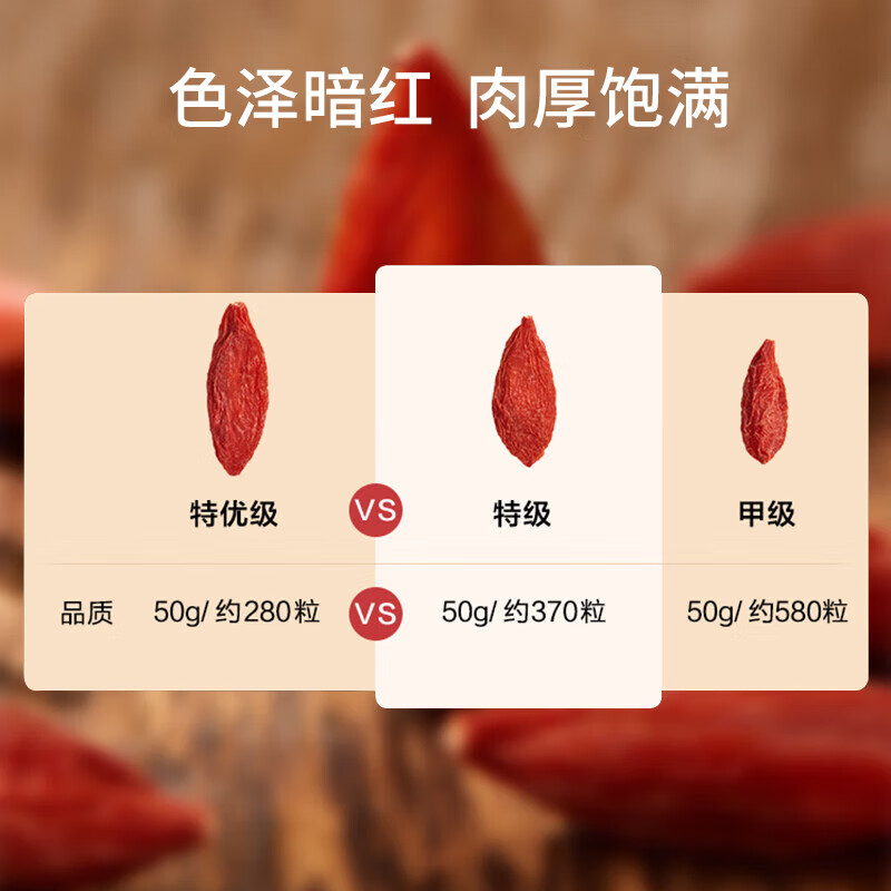 京东京造特优级枸杞宁夏中宁干货特产免洗枸杞子500g 38.7元 - 线报酷