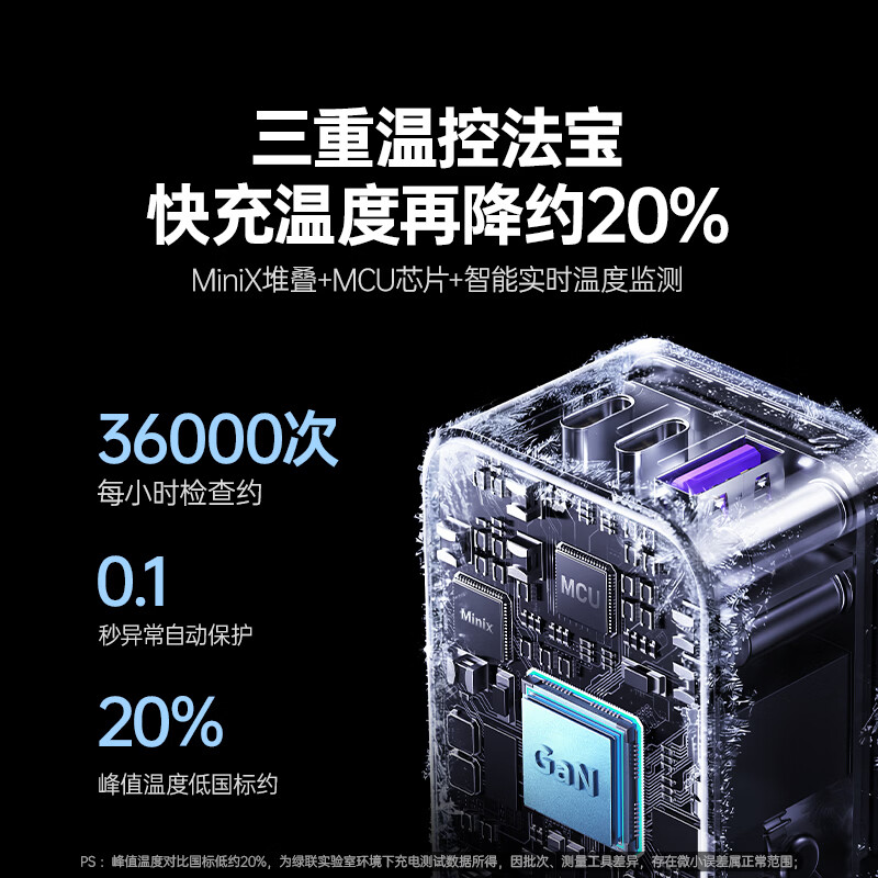 绿联CD244氮化镓充电器双Type-C/USB-A 65W黑色 99.9元 - 86线报