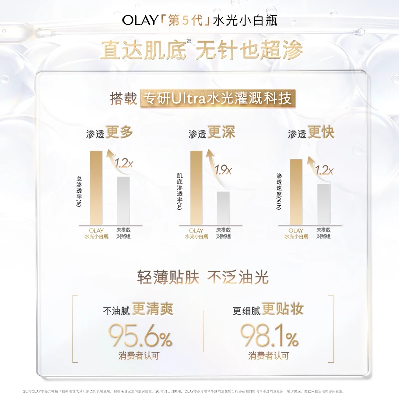 OLAY水感透白光曜精华露第4代 196.08元 - 86线报