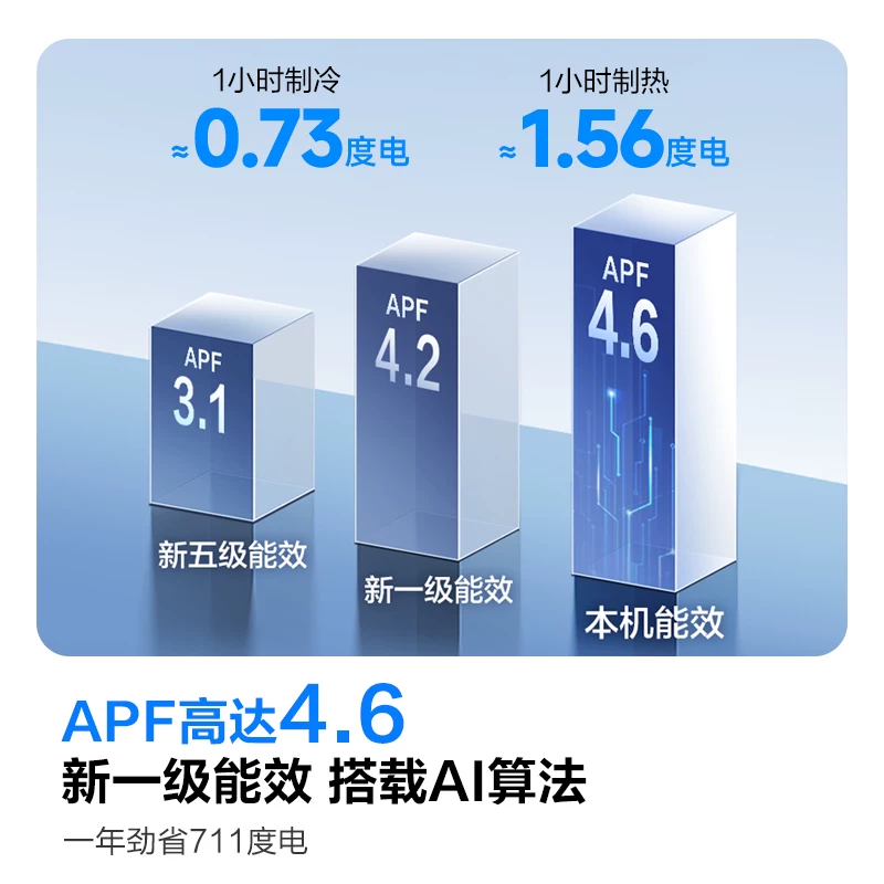 科龙KFR-72LW/QC1-X1A一级能效变频3匹立柜式空调 2549.15元 - 86线报