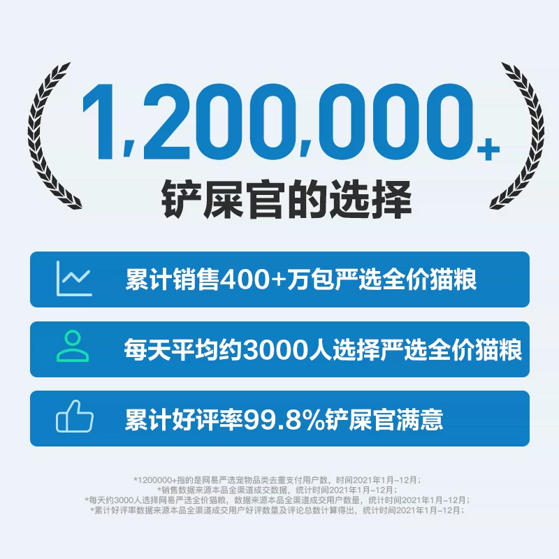 网易天成严选猫主粮全价2.0膨化粮10kg幼猫粮成猫粮天然营养 193.54元 - 86线报