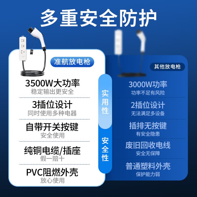 准航放电枪外放插排线板座1.5米新能源汽车取电器 45.26元 - 86线报