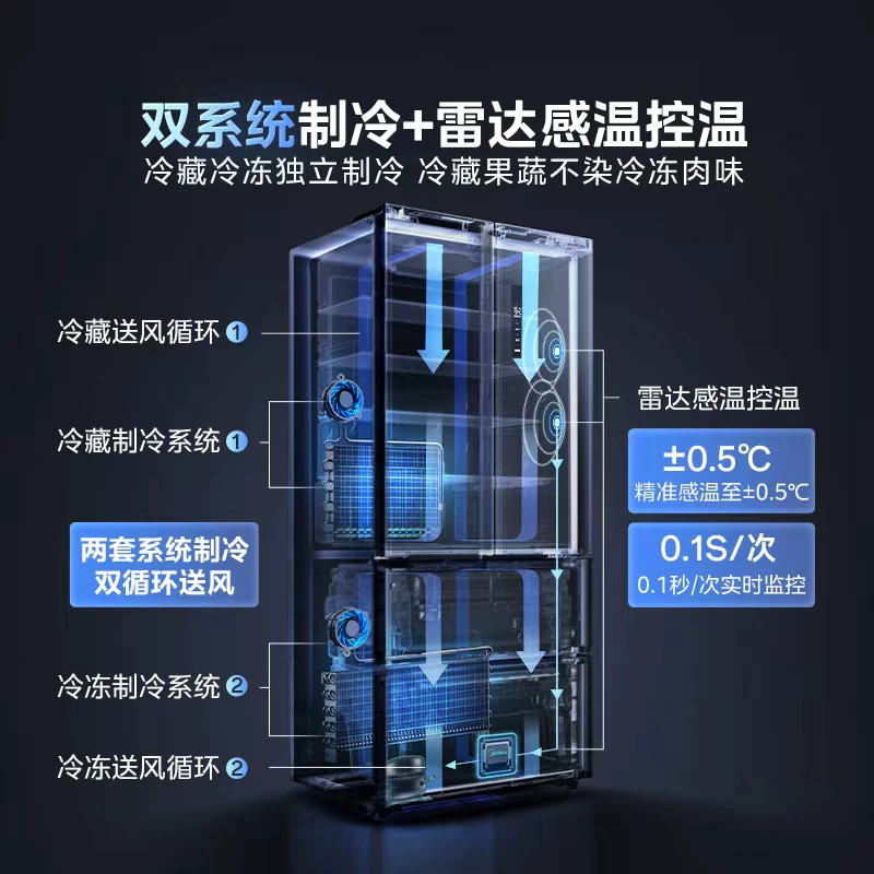 美的 MR-532WFPZE 风冷法式门冰箱 506L 苍穹灰 2487.41元 - 86线报