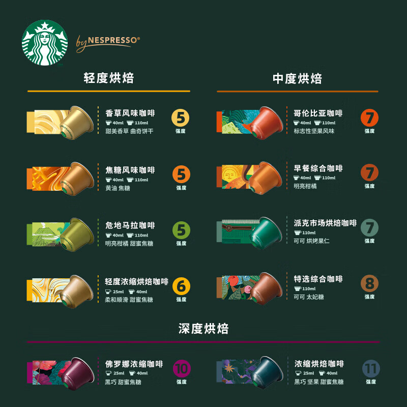 星巴克Nespresso多口味派克市场+轻度+佛罗娜30颗 89.7元 - 86线报