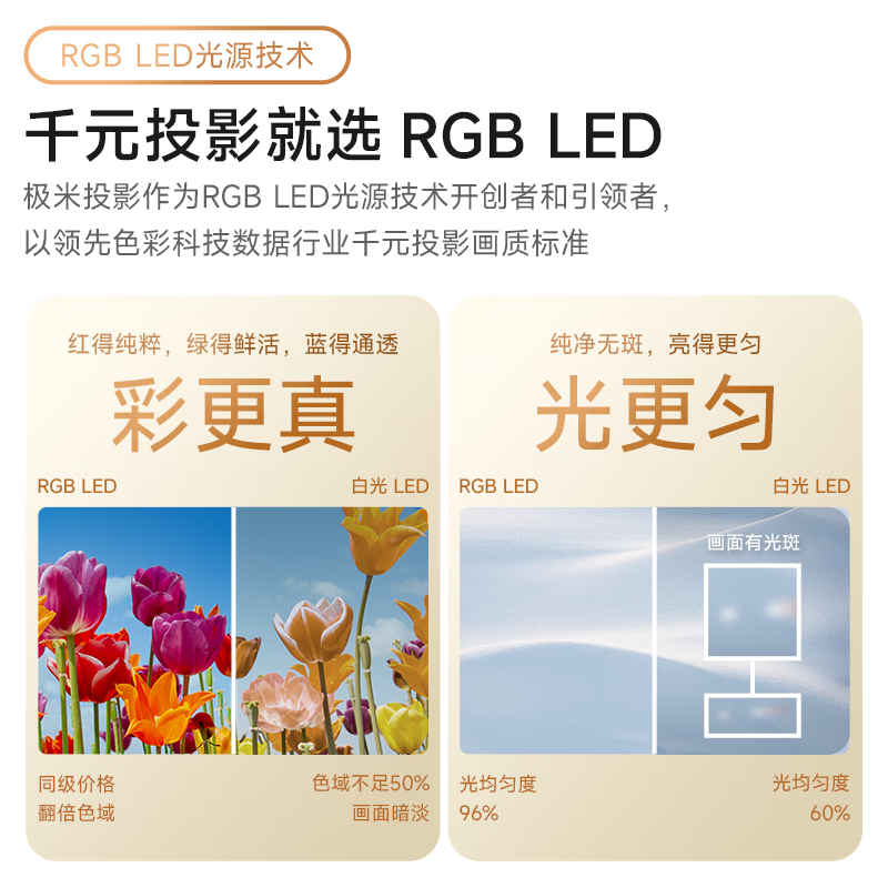 极米投影Z6X第五代投影仪 1103.65元 - 86线报