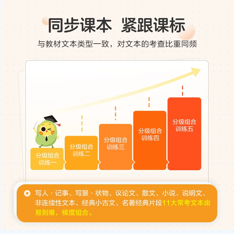 星火小学语文阅读理解专项训练书三四五六年级课外分级阅读理解强化训练 19.8元 - 86线报 星火小学语文阅读理解专项训练书三四五六年级课外分级阅读理解强化训练 19.8元 - 86线报