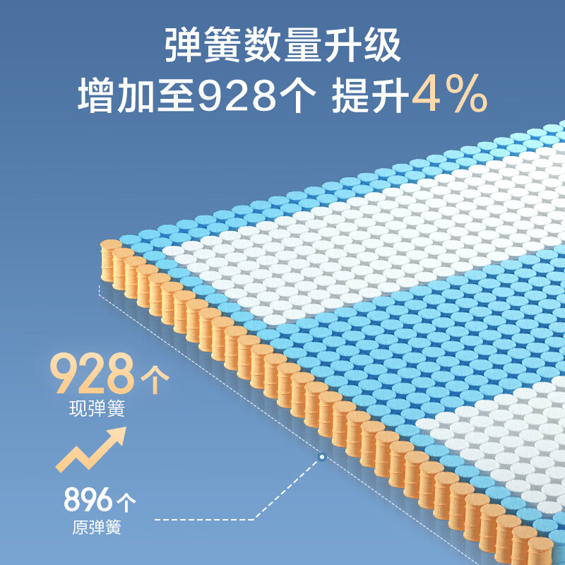 京东京造家居晚安地球2.0乳胶+记忆棉独袋弹簧床垫1.8×2米 1022.4元 - 86线报