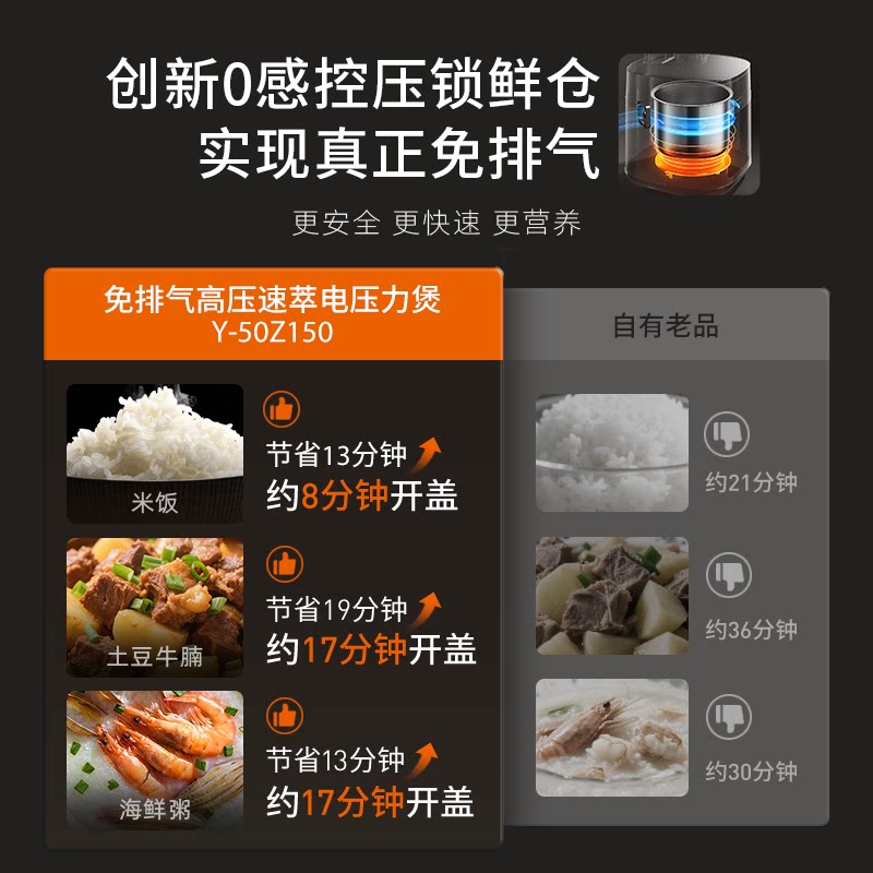 九阳免排气系列Y-50Z150电压力锅5L 300.9元 - 86线报