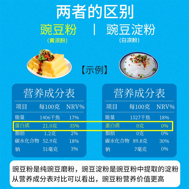 星益纯豌豆粉300克X10袋 8.8元 - 86线报