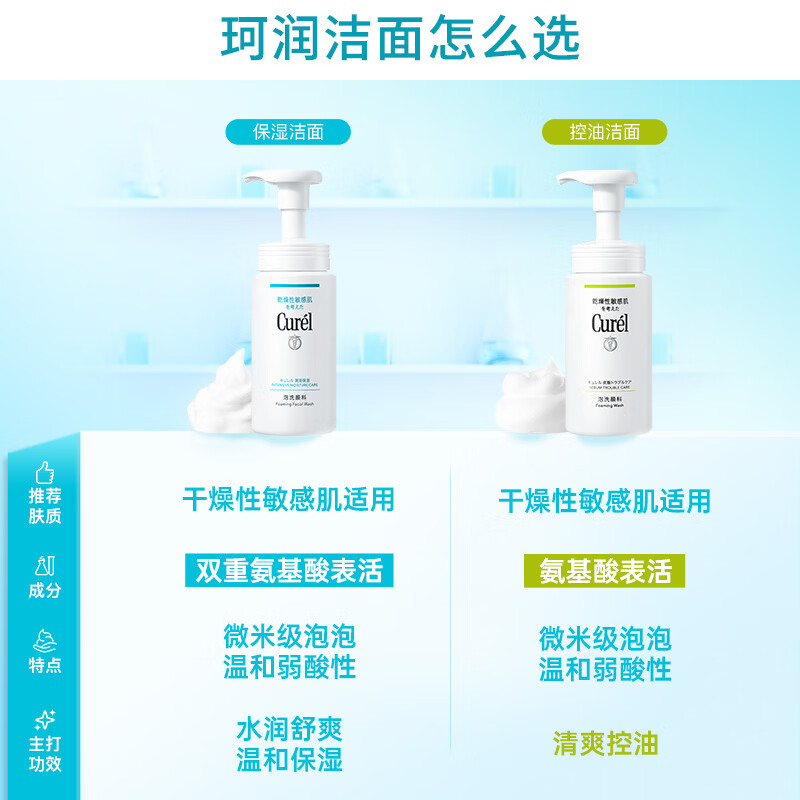 珂润敏感肌清洁洗面奶300ml 112.38元 - 线报酷