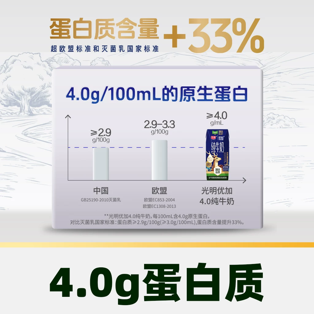 光明4.0g蛋白纯牛奶200ml*24盒 41.97元 - 折送网 光明4.0g蛋白纯牛奶200ml*24盒 41.97元 - 折送网