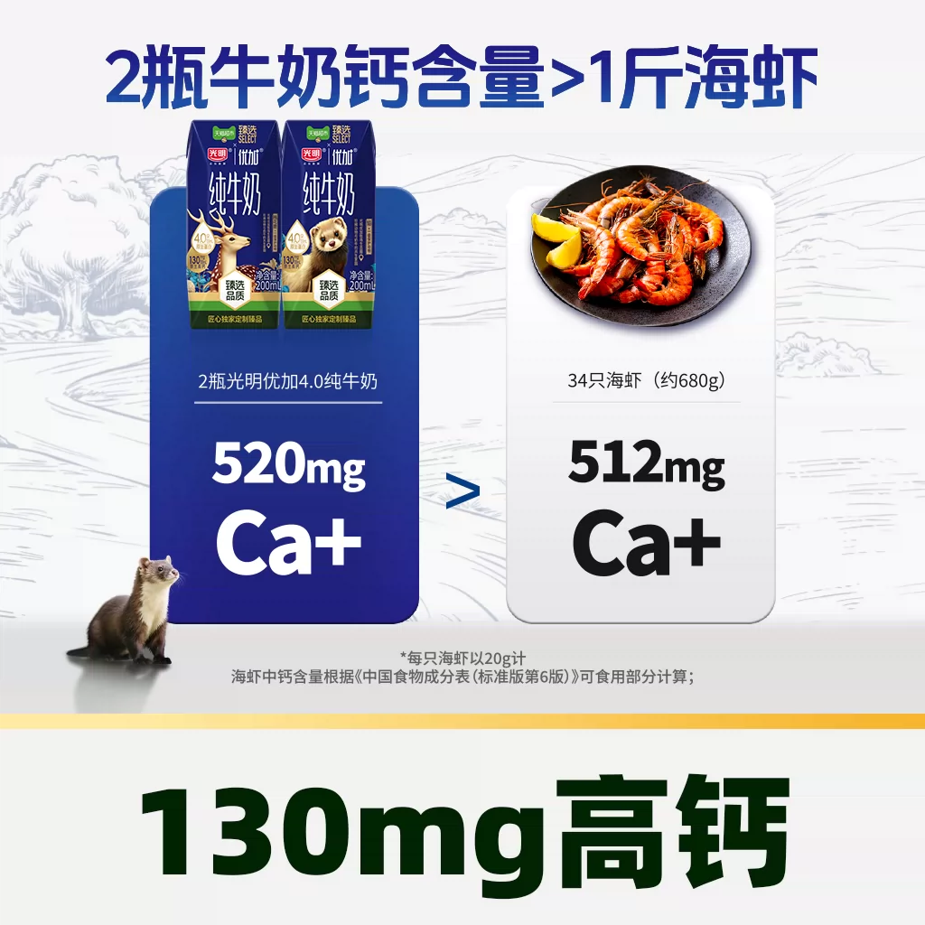 光明4.0g蛋白纯牛奶200ml*24 38.94元 - 86线报