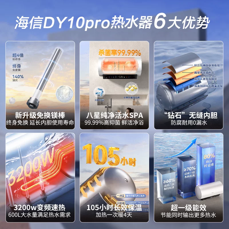 海信ES60-DY10Pro家用电热水器60升3200W 446.25元 - 86线报