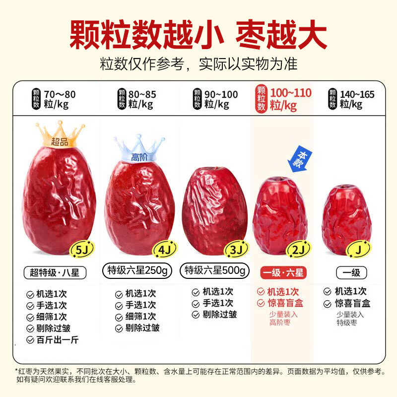 西域美农特级六星免洗和田红枣1000g 2件 22.4元 - 清风线报
