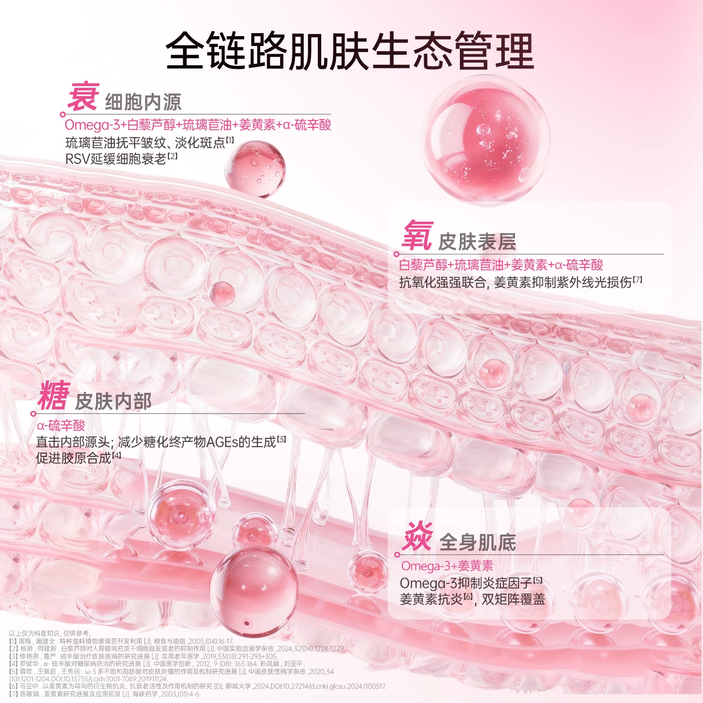 金凯撒皇家玫瑰鱼油美容内服美白双抗糖3盒共180粒 444.5元 - 86线报