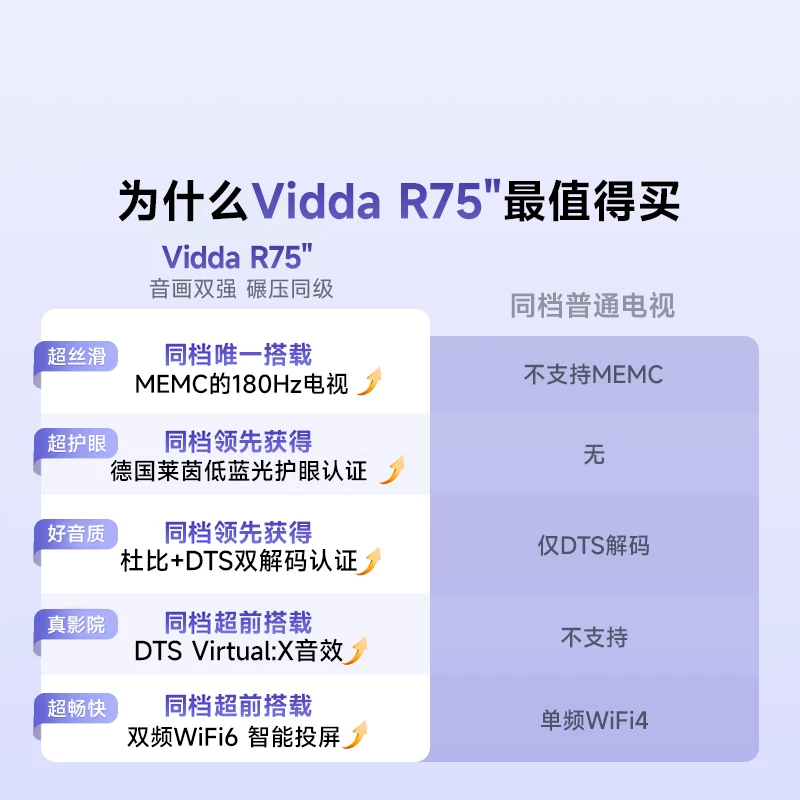 Vidda R 2025款 V1Q-R 电视 2999元 - 线报酷