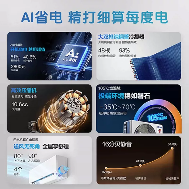 海尔净省电系列新一级能效壁挂式空调1.5匹 2099元 - 线报酷